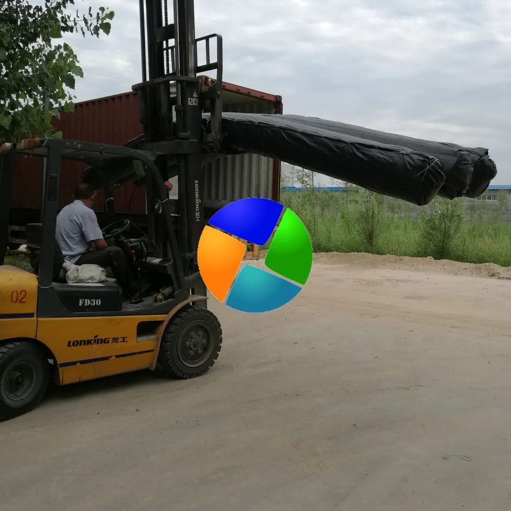 Polypropylene geotextile to Myanmar