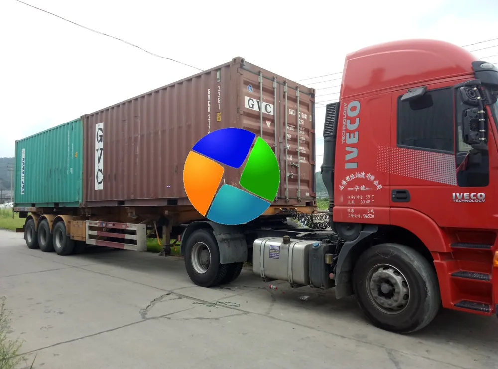Geomembrane export to Malaysia