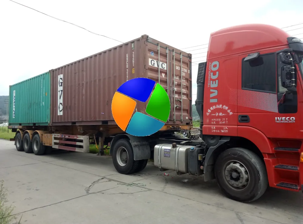 Geomembrane export to Malaysia