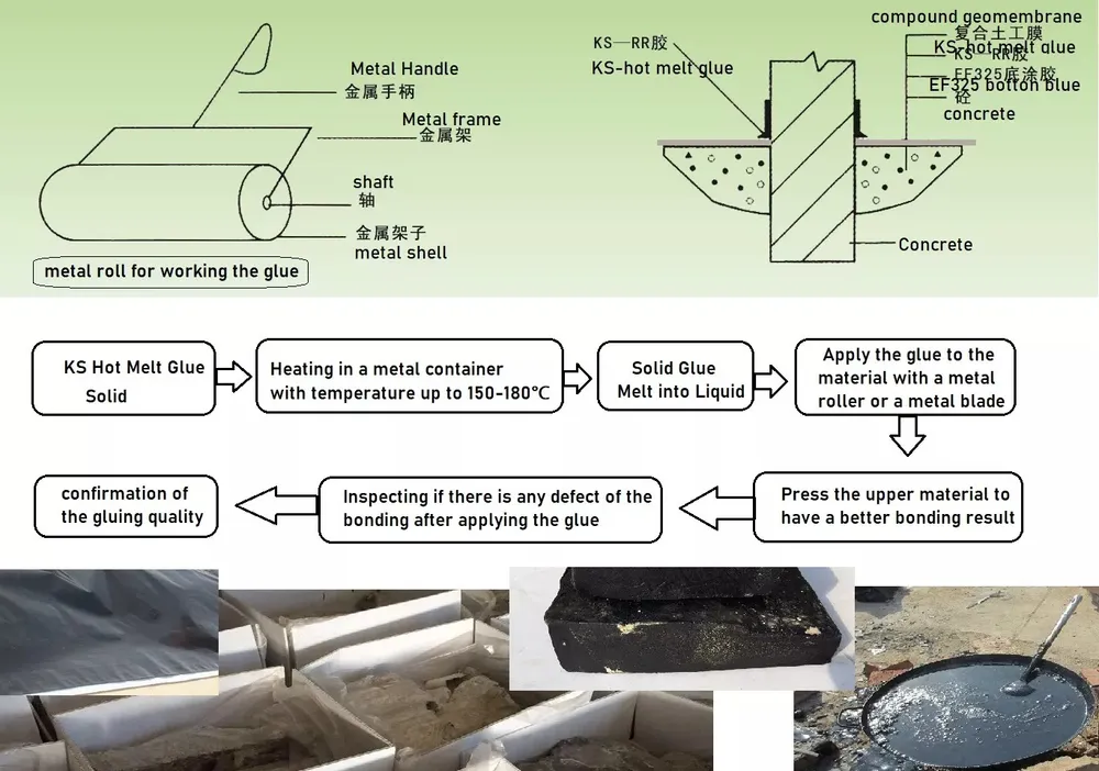 Geomembrane Glue — More views