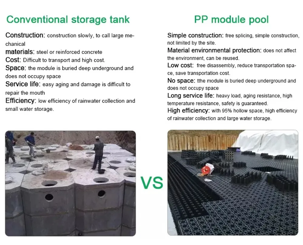 Rainwater Storage Module — More views
